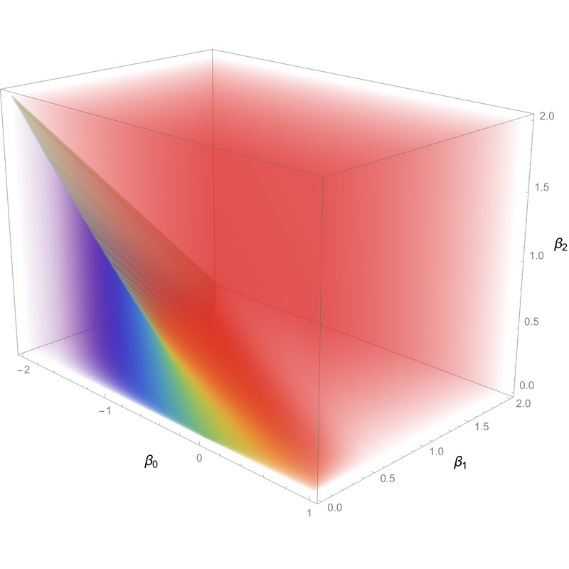 ERGM phase diagram