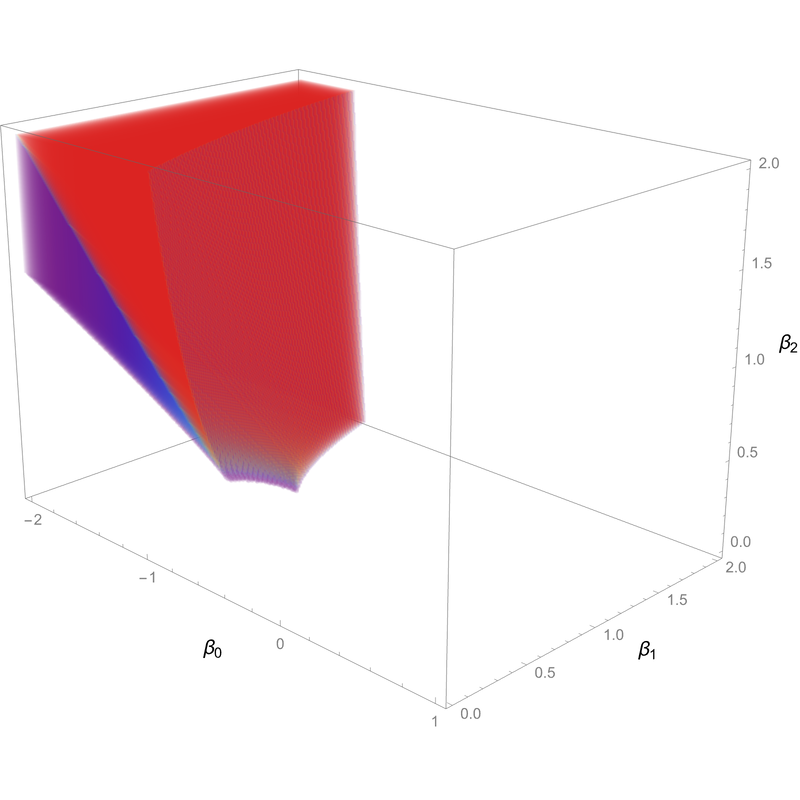 ERGM supercritical regime