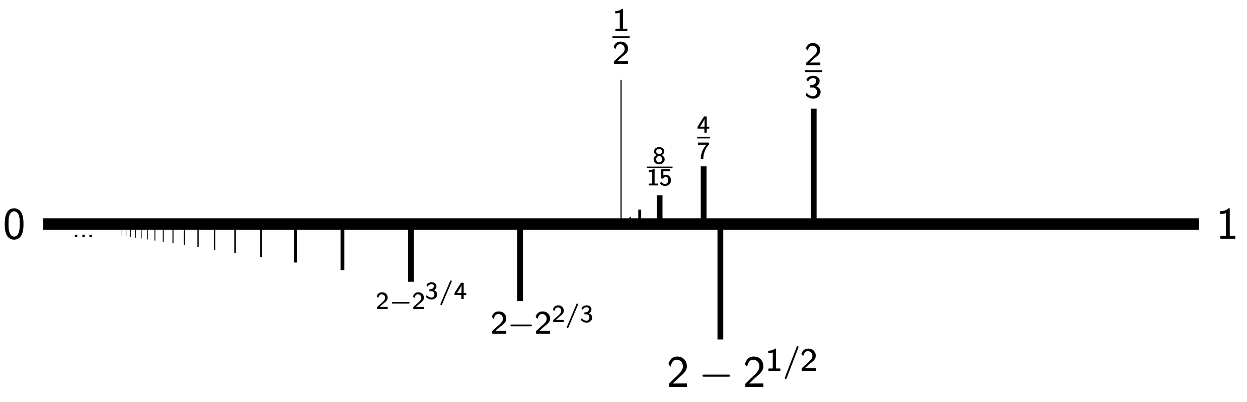 phase diagram for independent sets in \(Q_{d,p}\)